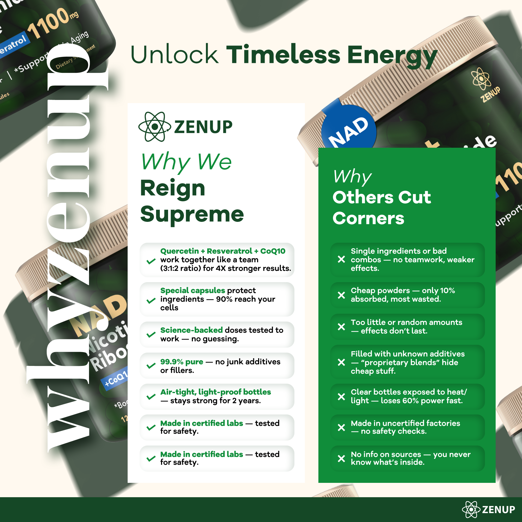 Nicotinamide Riboside supplement bottle with CoQ10 and Resveratrol thumbnail 4